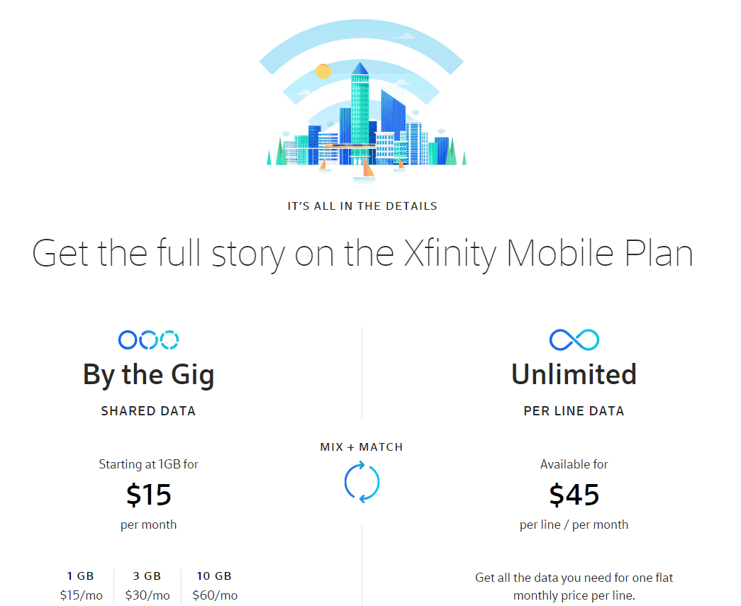 Xfinity Mobile In 2021 What You Need To Know Bestmvno